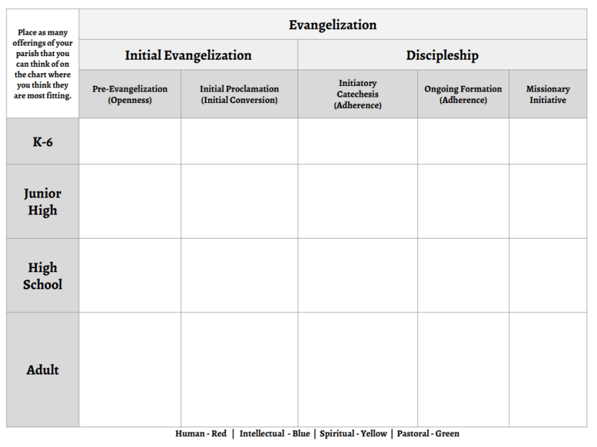 Parish Mapping Chart